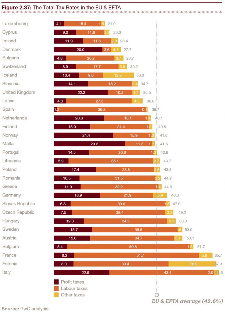 italy_total_tax_rate_2012